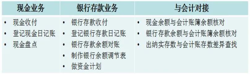 出納和會(huì)計(jì)怎么選？哪個(gè)工資高？