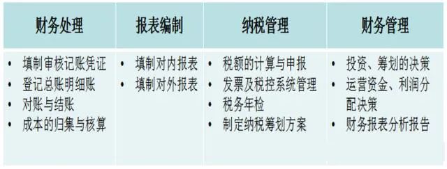 出納和會(huì)計(jì)怎么選？哪個(gè)工資高？