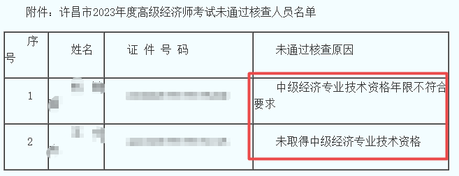 許昌2023年高級(jí)經(jīng)濟(jì)師考后核查未通過(guò)人員