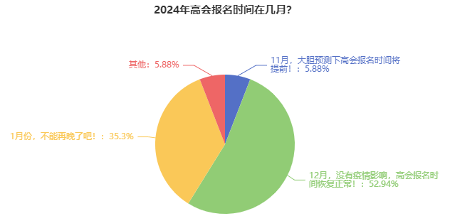 2024年高級會計師報名簡章什么時候公布？