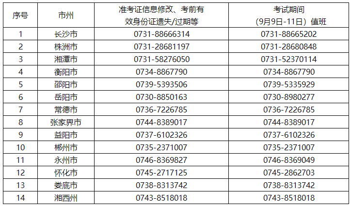 2023湖南中級會計(jì)考試準(zhǔn)考證打印時(shí)間公布：8月23日至9月8日