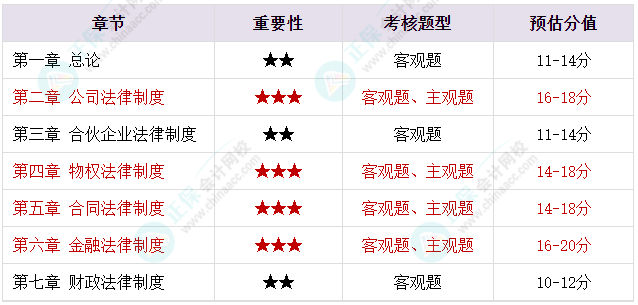 2023年中級會計(jì)備考剩余時(shí)間嚴(yán)重告急 基礎(chǔ)階段課程還沒聽完怎么辦？