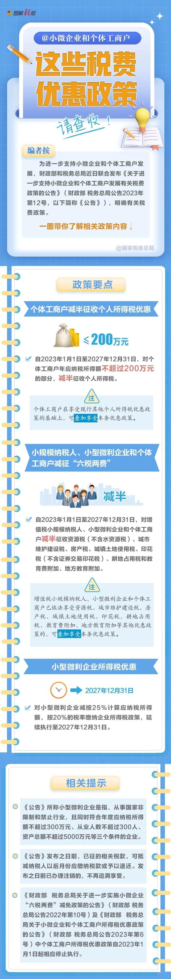 @小微企業(yè)和個體工商戶：這些稅費(fèi)優(yōu)惠政策請查收