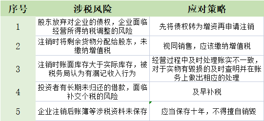 公司注銷前必須處理好的6大稅務問題