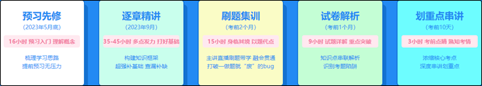 視頻講解：初級會計考生必學實操小技巧之圖標集的使用怎么樣才是正確的