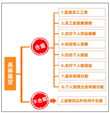 個(gè)人墊資再報(bào)銷， 這3個(gè)事項(xiàng)，一定要注意！