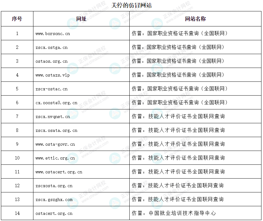 立即停止！這些證書統(tǒng)統(tǒng)沒用，考了也是白花錢！