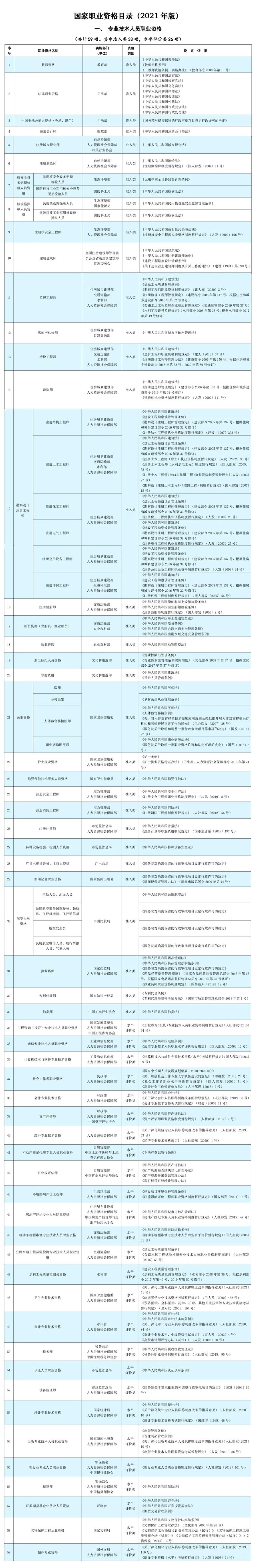 立即停止！這些證書統(tǒng)統(tǒng)沒用，考了也是白花錢！