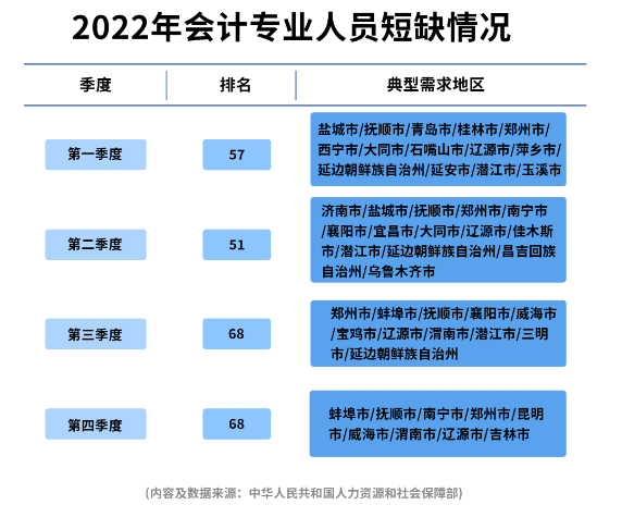 初級會計(jì)證書到底有什么用？考過后有什么價(jià)值？