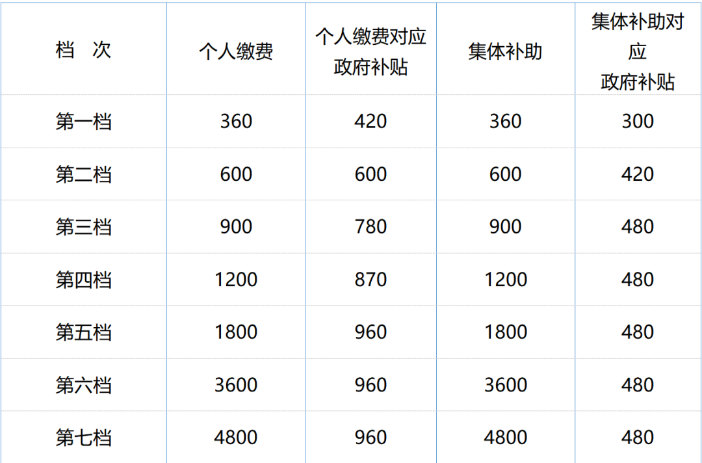 8月起，這些勞動法、社保新規(guī)正式執(zhí)行！