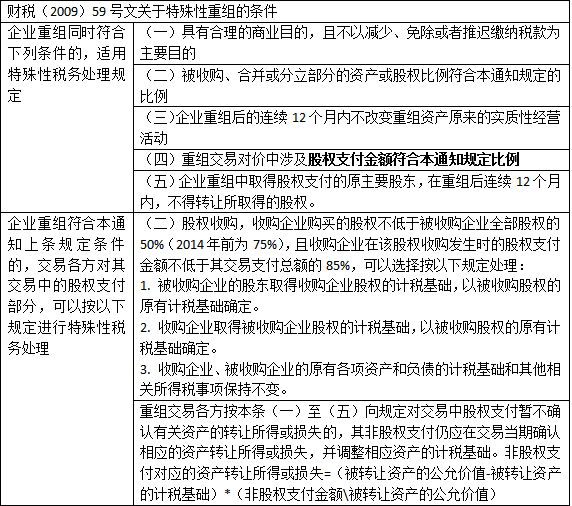 關于股權(quán)轉(zhuǎn)讓常見的八種稅務籌劃方法！