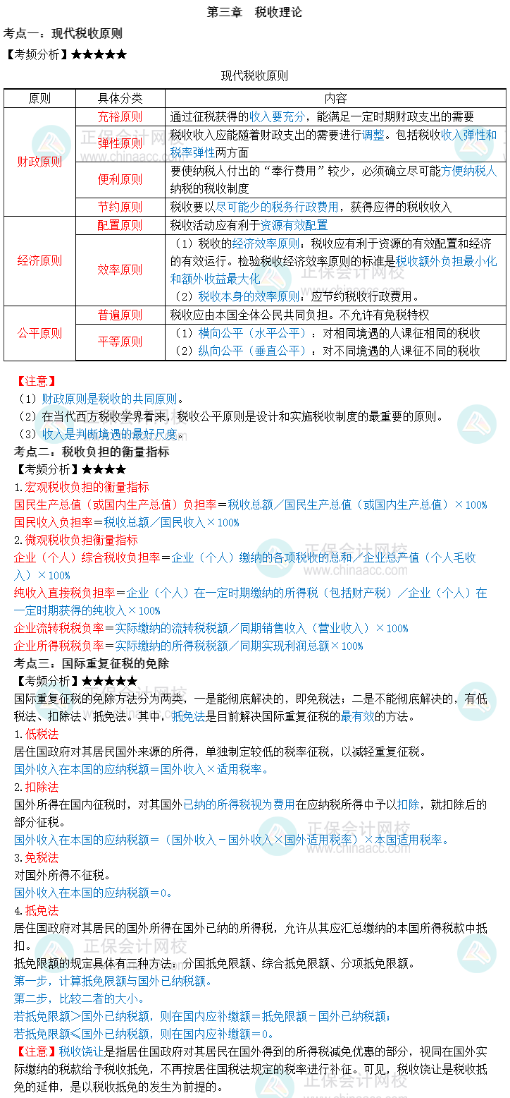 2023中級經濟師《財政稅收》三色筆記第三章