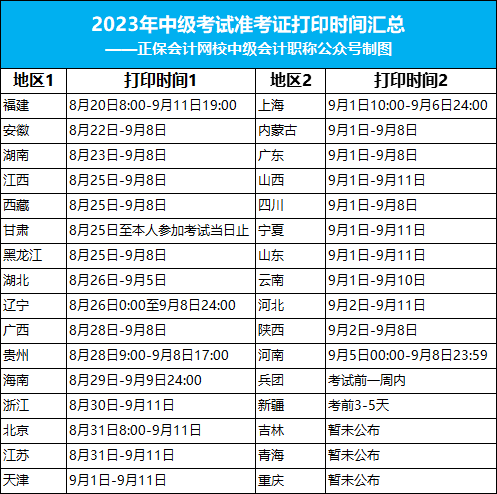 考場(chǎng)分配定了？關(guān)于2023年中級(jí)考試的最新消息！