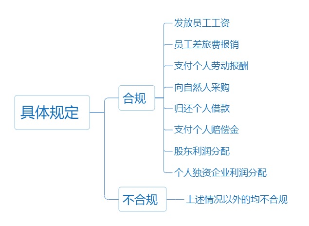 個人墊資再報銷， 這3個事項一定要注意！