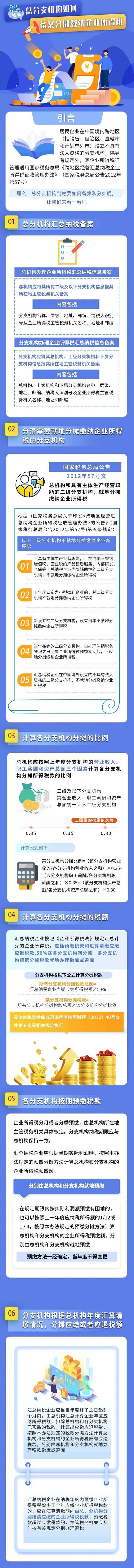 總分支機構(gòu)企業(yè)所得稅的這些事兒