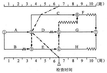 建筑與房地產(chǎn)易錯(cuò)題