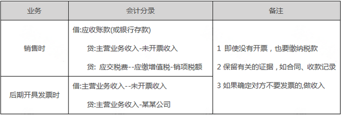 未開(kāi)票收入都這樣處理！稅局上門查也不用怕！