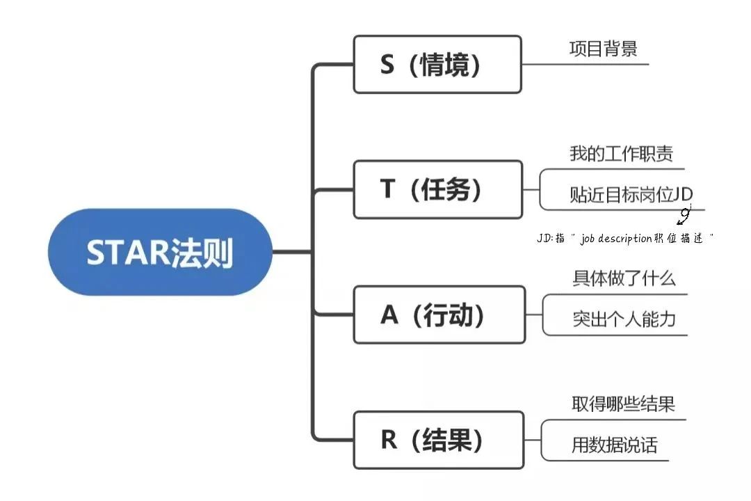 如何寫出高分簡歷，讓面試官打爆我的電話？