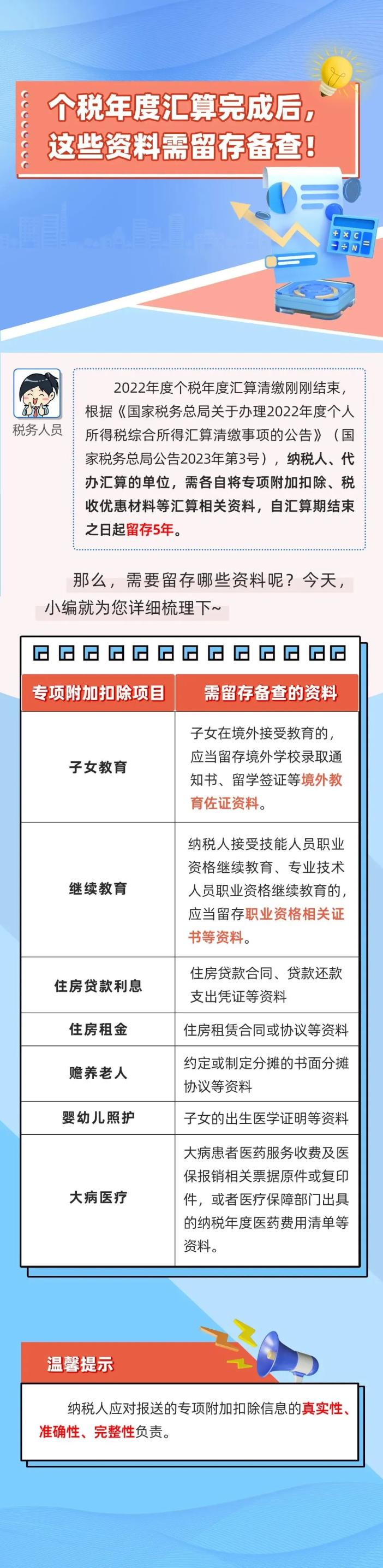 稅務(wù)部門抽查個(gè)稅，接到電話、短信請(qǐng)務(wù)必配合