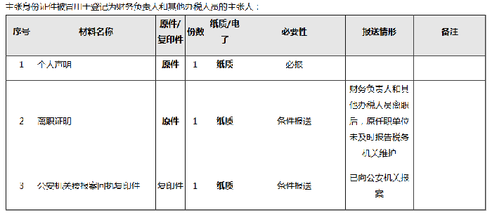 財(cái)務(wù)負(fù)責(zé)人和辦稅人員離職，如何解除綁定關(guān)系？