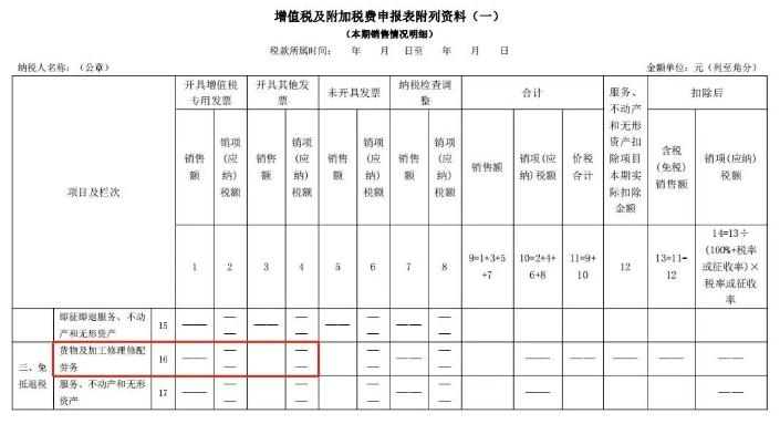 增值稅及附加稅費(fèi)申報(bào)表附列資料（一）