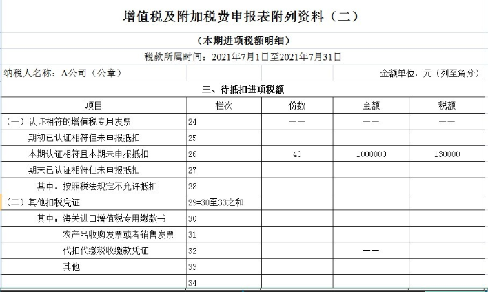 增值稅及附加稅費(fèi)申報(bào)表附列資料（二）