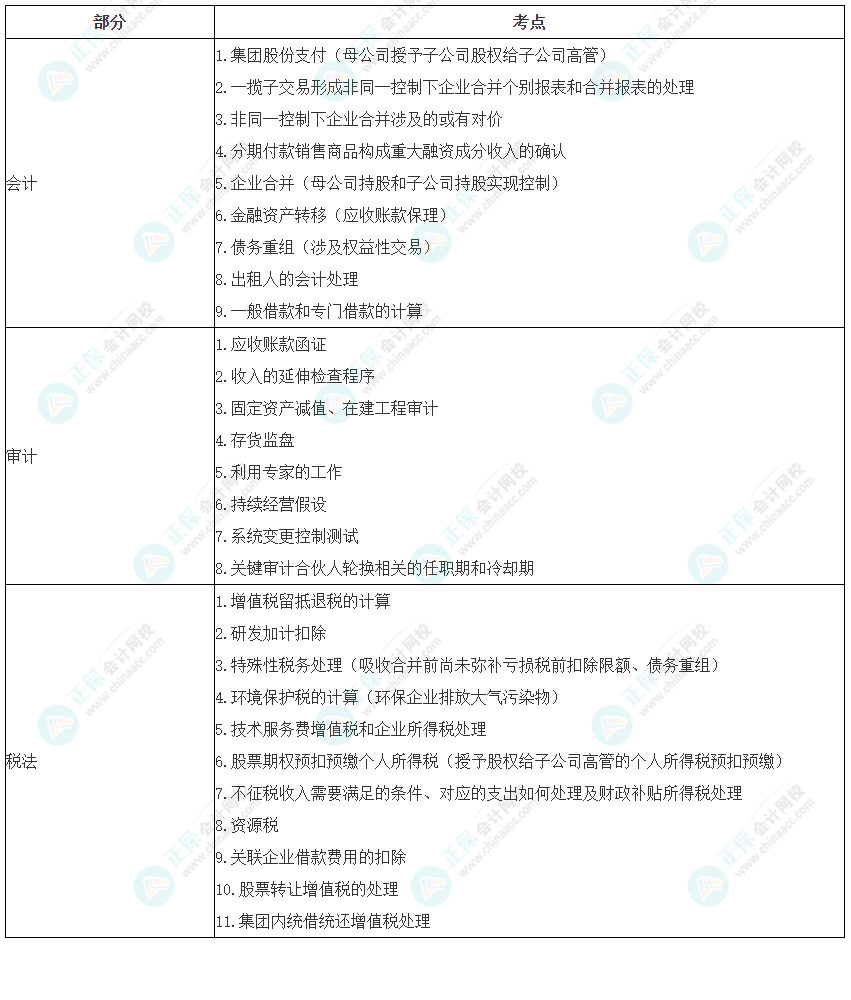 2023年注冊(cè)會(huì)計(jì)師考試《職業(yè)能力綜合測試（一）》考點(diǎn)總結(jié)