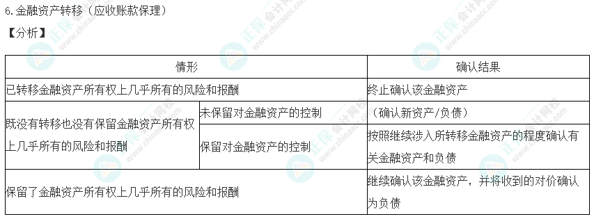 2023注會《職業(yè)能力綜合測試一》考生回憶試題及點(diǎn)評