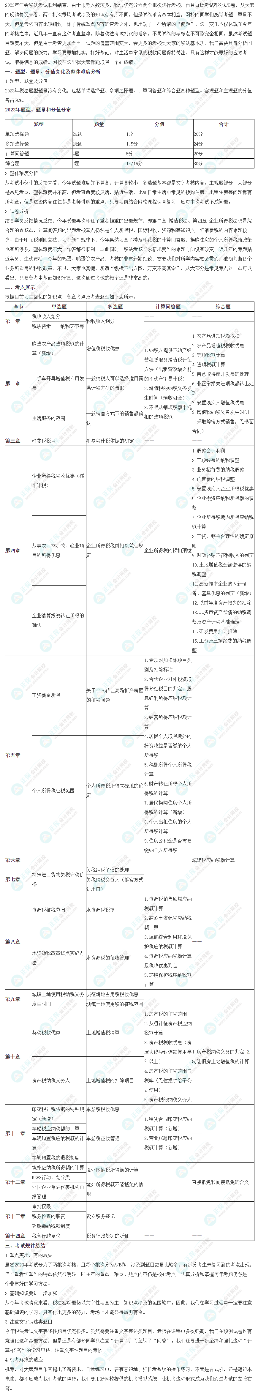 2023年注會《稅法》考情分析及2024年考情猜想