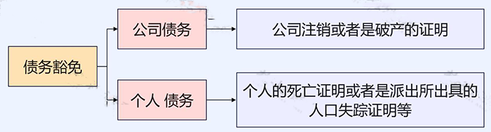 長期掛賬的應(yīng)付賬款、其他應(yīng)收款等6個往來科目的賬務(wù)處理！