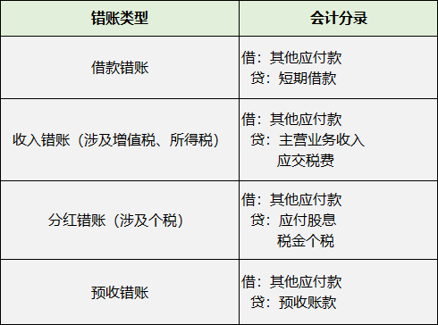 長期掛賬的應(yīng)付賬款、其他應(yīng)收款等6個往來科目的賬務(wù)處理！