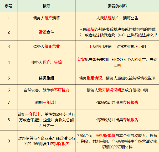 長期掛賬的應(yīng)付賬款、其他應(yīng)收款等6個往來科目的賬務(wù)處理！