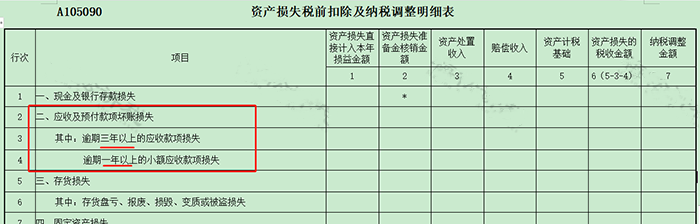 長期掛賬的應(yīng)付賬款、其他應(yīng)收款等6個往來科目的賬務(wù)處理！