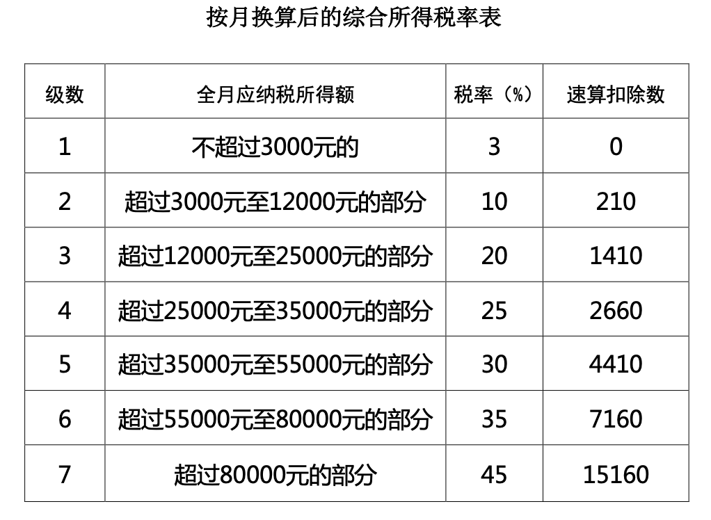 個稅，降了！財政部連發(fā)4個文件