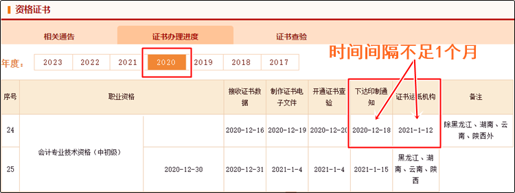 真誠發(fā)問：2023年初級會計(jì)紙質(zhì)證書10月份就能發(fā)放？