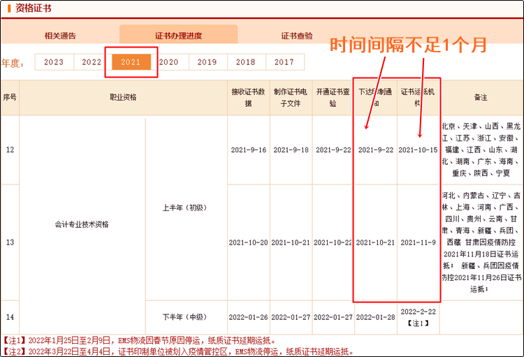 真誠發(fā)問：2023年初級會計(jì)紙質(zhì)證書10月份就能發(fā)放？