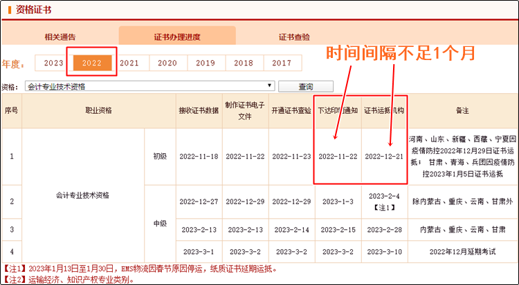 真誠發(fā)問：2023年初級會計(jì)紙質(zhì)證書10月份就能發(fā)放？