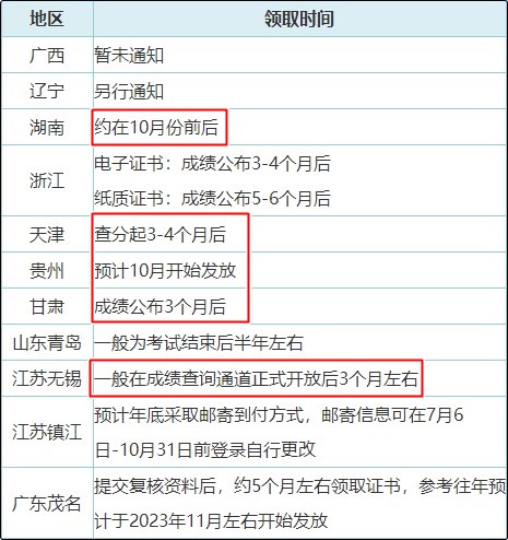 真誠發(fā)問：2023年初級會計(jì)紙質(zhì)證書10月份就能發(fā)放？