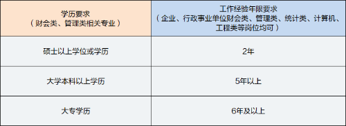 中級管理會計(jì)師報考條件學(xué)歷要求