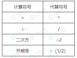 2023年中級考試能否帶計算器進考場？