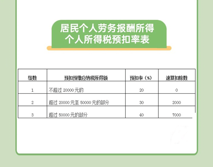 關于文化演出的稅收政策