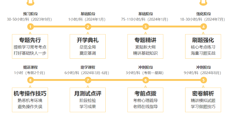 注會C位奪魁班考點覆蓋率也太高了！羨慕這波C位學員~