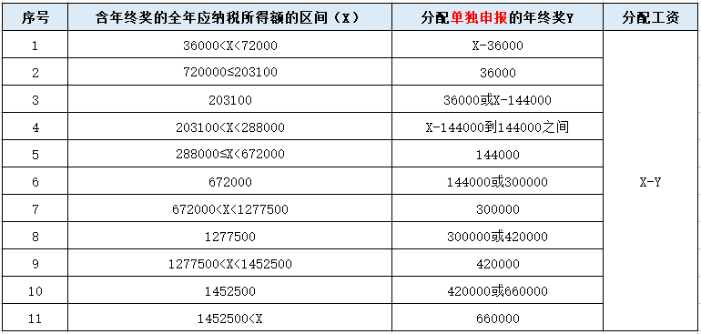 個(gè)稅變了！最新最全個(gè)稅稅率表來(lái)了！