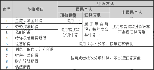 個(gè)稅變了！最新最全個(gè)稅稅率表來(lái)了！