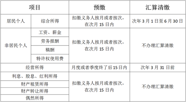 個(gè)稅變了！最新最全個(gè)稅稅率表來(lái)了！