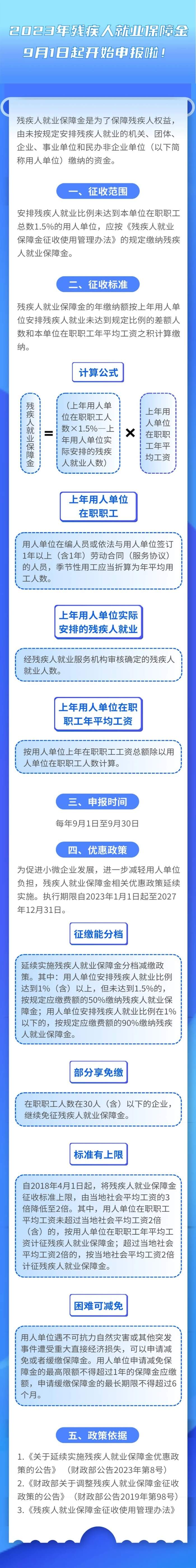 2023年殘疾人就業(yè)保障金9月起開始申報(bào)