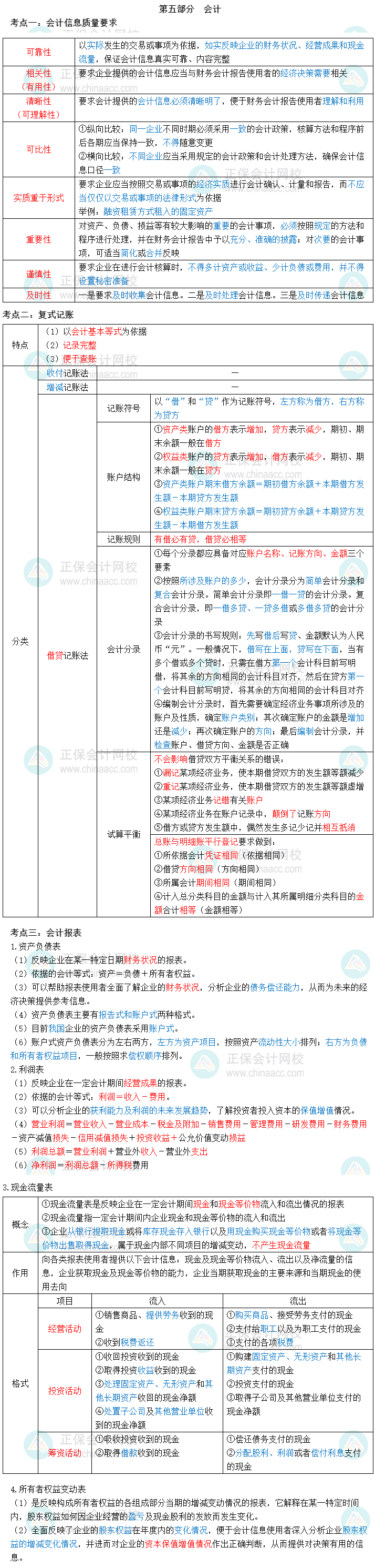 2023初級經濟師經濟基礎三色筆記第五部分：會計