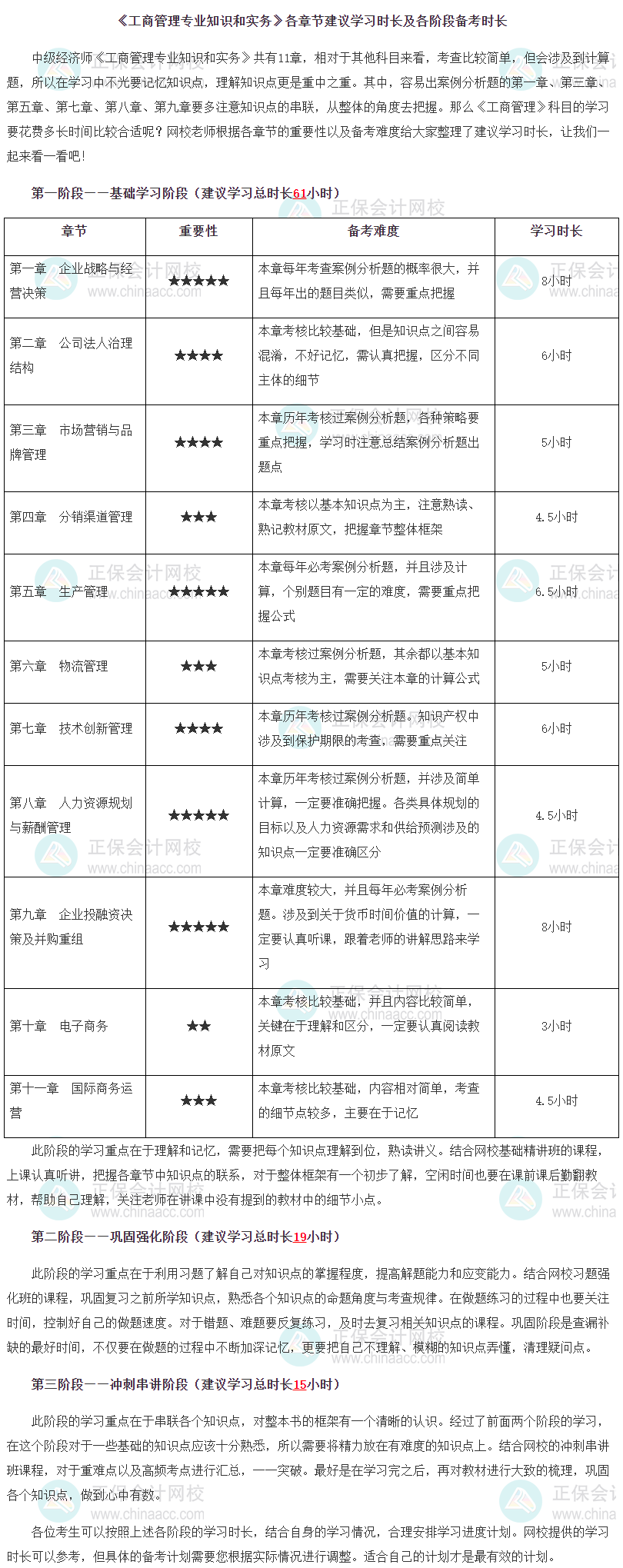 《工商管理專業(yè)知識和實務》各章節(jié)建議學習時長及各階段備考時長