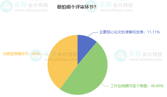 考高會最難的是什么？