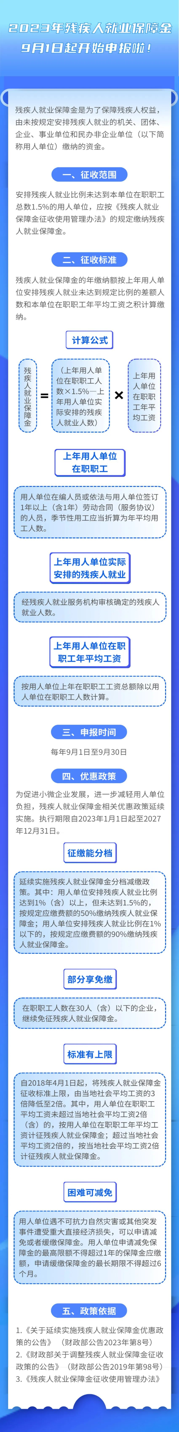 殘保金9月份開始申報啦